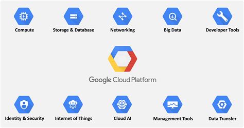 Google Cloud Services | Google Cloud Platform Tutorial | Edureka