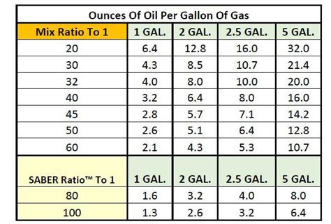 Simplifying Two-Stroke Oil Mix Ratios