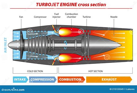 Jet Engine Diagram Stock Illustrations – 257 Jet Engine Diagram Stock ...