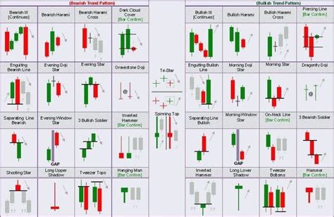 Download Best Forex Candlestick Patterns indicator MT4 (2019) - Forex Pops