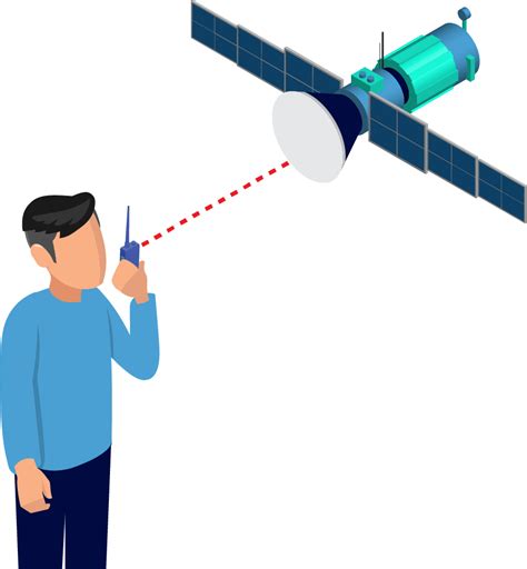 Simple Satellite Amateur Antenna Images