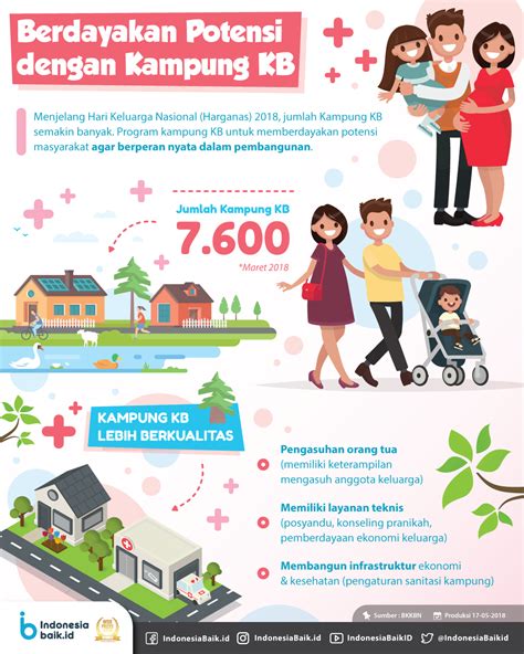 Berdayakan Potensi dengan Kampung KB | Indonesia Baik