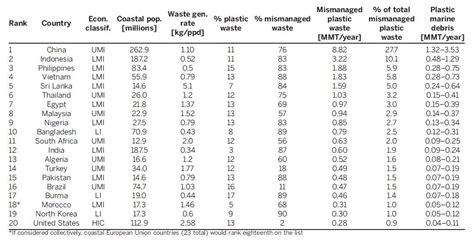 Plastic Bag Size Chart | Wydział Cybernetyki