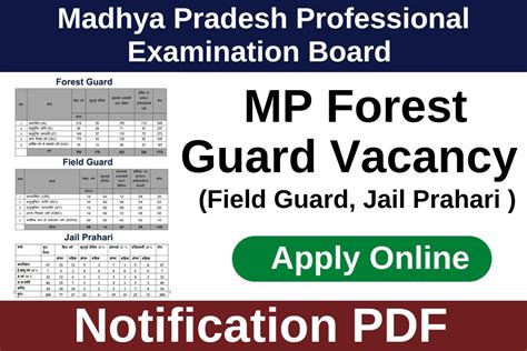 MP Forest Guard Vacancy 2023 Notification PDF (Apply Online)