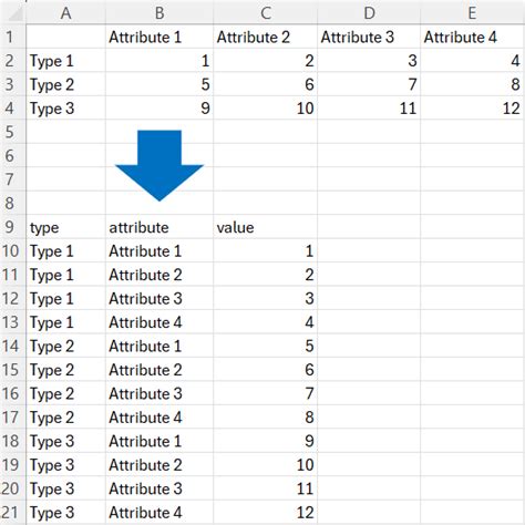 Unpivoting Data without PowerQuery : r/excel