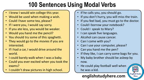 5 Examples Of Modal Verbs - BEST GAMES WALKTHROUGH