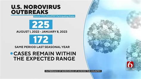 Outbreaks Of Norovirus Up Across The Country