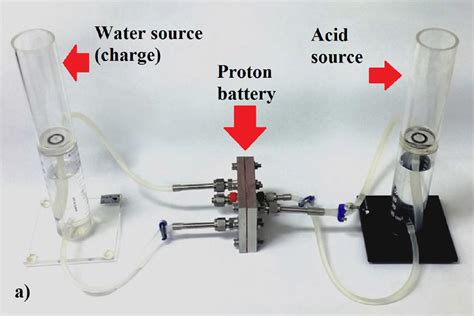 Cheap proton batteries compete with lithium on energy density