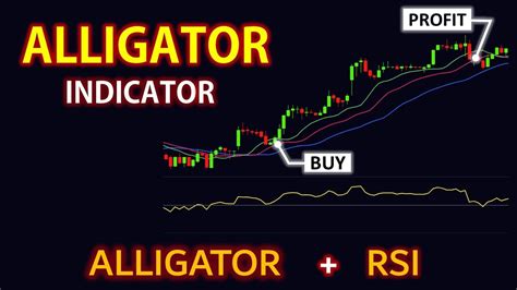 BEST Alligator Trading Strategy with RSI indicator - YouTube