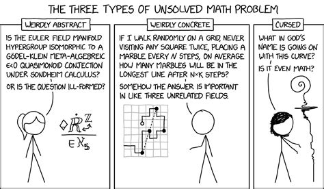 Examples of strange unsolved math problems : math