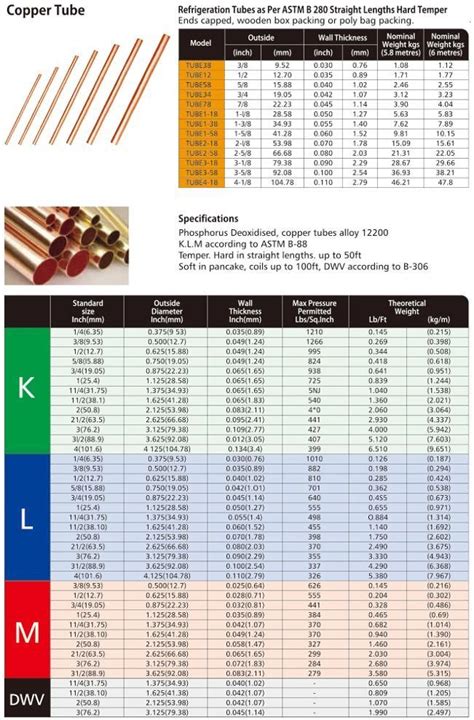 What Are The Copper Pipe Sizes For Air Conditioning And, 60% OFF