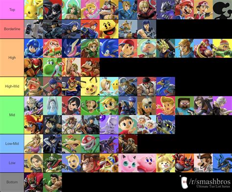 Smash Ultimate Tier List Maker Create Smash Ultimate