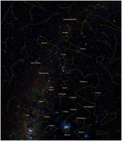 The Constellations by seasons - Which, when, where?