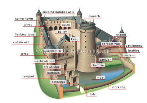 How to Describe a Castle in Creative Writing - AbigayleanceSims