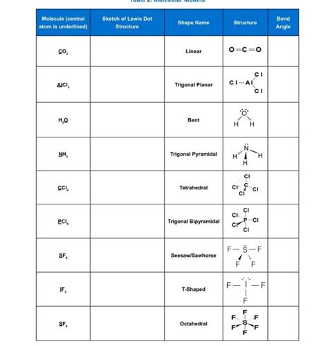 Aluminum Lewis Dot Structure