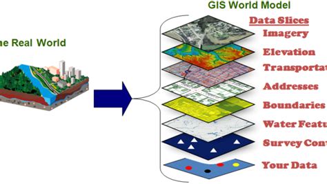 Thoughts on the Future of GIS. What Will Change in 50 years? | Techno FAQ