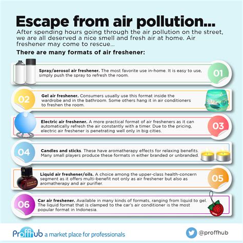 Proffhub Article - Escape from air pollution