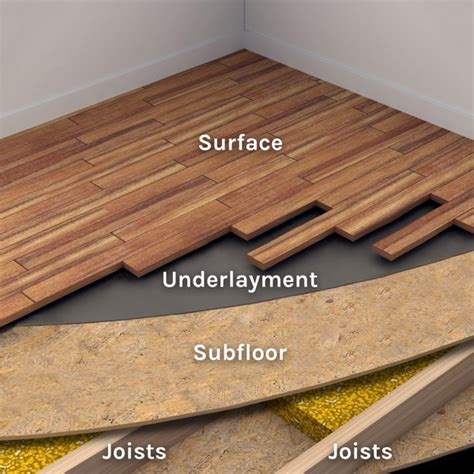 What is a Subfloor? The Foundation Beneath the Beauty | Empire Today Blog