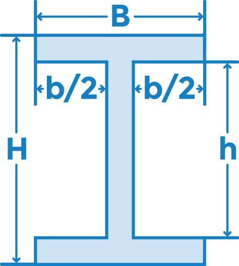 I Beam Modulus Of Elasticity - The Best Picture Of Beam