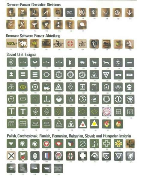 WWII German, Russian and allies tank markings | Wwii german uniforms ...