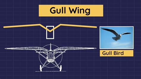 Gull Wing Configuration - YouTube