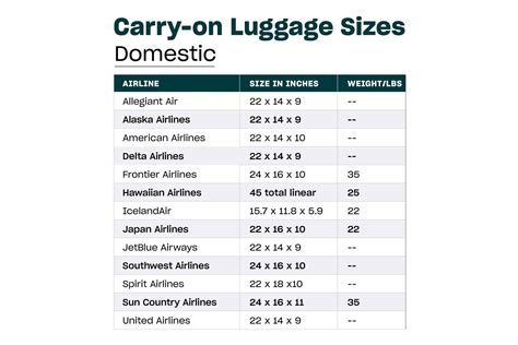 A Carry-on Luggage Size Guide by Airline | Luggage sizes, Carry on luggage, Airline