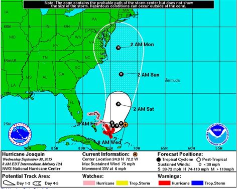 Hurricane Joaquin | Gene Norman