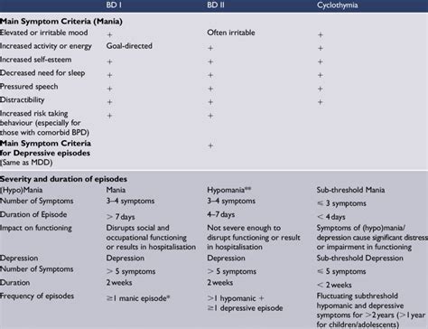 Mood Disorders - PSYCH-MENTAL HEALTH HUB