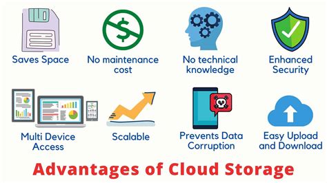 What is Cloud Storage? - Decode Pros & Cons of Cloud Storage (2024) - Kripesh Adwani