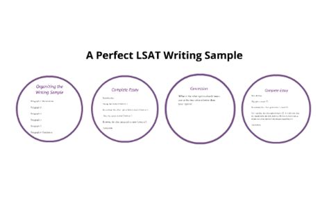 The Perfect LSAT Writing Sample by Cooper Leher on Prezi