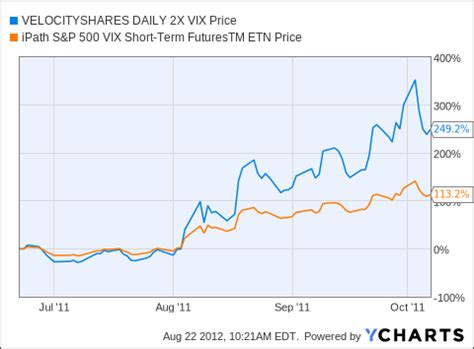 VIX Futures Curve Means Trouble For VIX ETFs (OTCMKTS:TVIXF) | Seeking ...