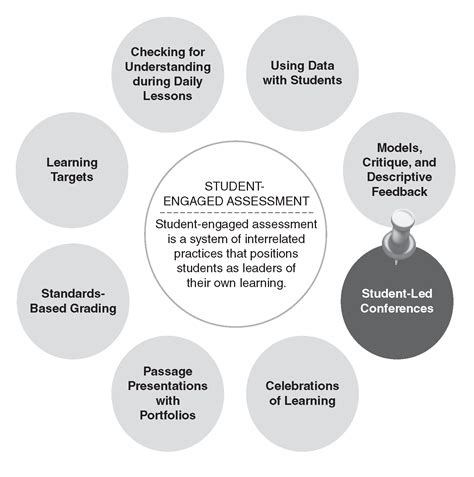 Leaders of Their Own Learning: Chapter 5: Student-Led Conferences | EL ...