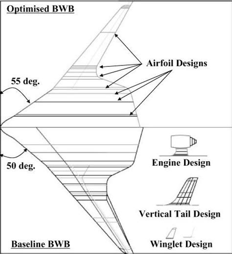 Example of Blended Wing Configuration with Sweep Angle (Ikeda, [8]) | Download Scientific Diagram