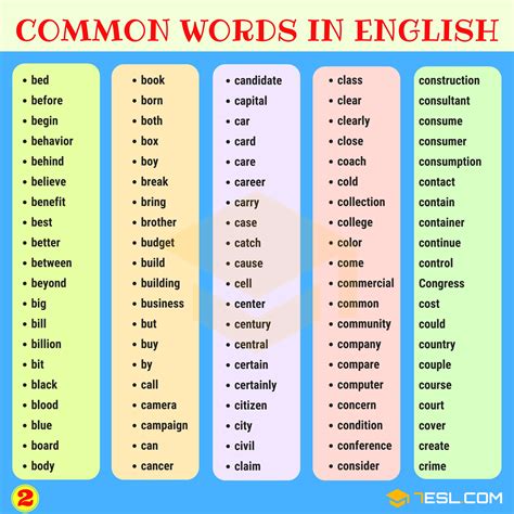 1000+ Most Common Words in English from A-Z • 7ESL