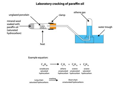 Understand the Uses of Cracking Worksheet - EdPlace