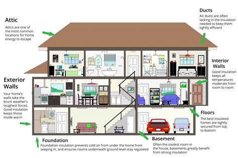 Where To Insulate | Seal Insulate & Ventilate