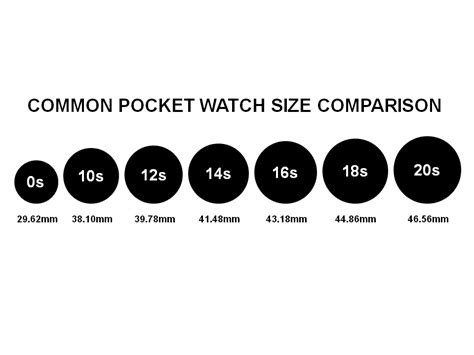 Pocket Watch Size Chart | Pocket watch, Pocket, Watches