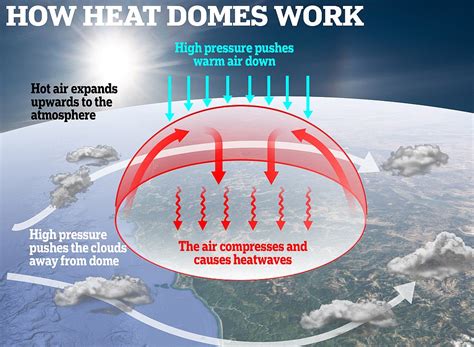 Heat dome cripples the Pacific Northwest: Dozens die in Canada, 220K face blackouts in Oregon ...