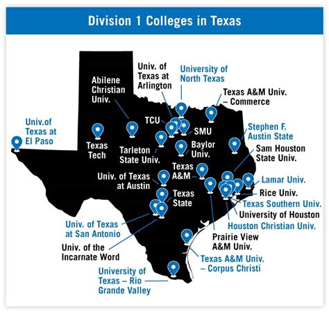 NCAA Division 1 Colleges in Texas (2023)