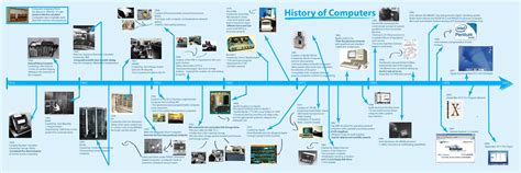 The Evolution And Future Of Computer Technology Timeline Timetoast - Vrogue