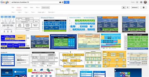 Architecture of Windows 10 – dbj( org );