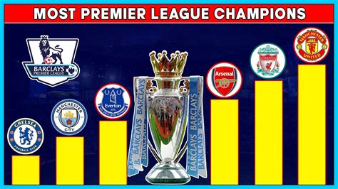 Most Premier League Champions • Top 10 Club With Most English Football ...