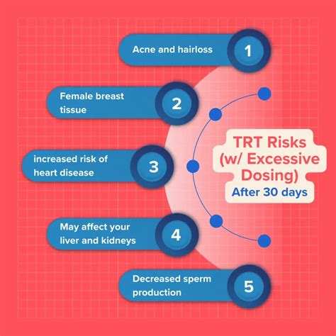 TRT Results From Patients - Timeline of TRT Benefits and Effects