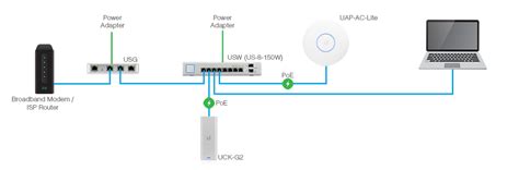 What is Ubiquiti Networks UniFi? – Router Switch Blog