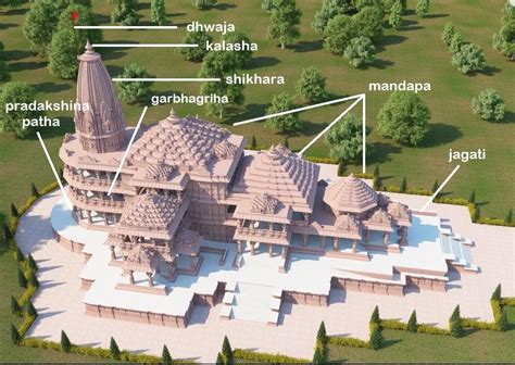 Nagara Architecture Of Ayodhya's Magnificent Ram Mandir Explained With ...