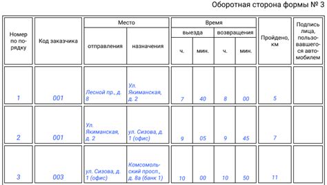 Путевой лист | Изменения в путевом листе с 2021 года | Скачать бланк и образец