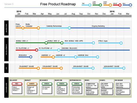 Exemplary Technology Roadmap Template Ppt Free How To Build A Timeline In Word