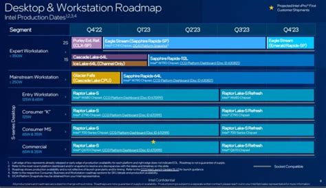 Intel 14th Gen Meteor Lake: Release Date, Specs, Socket,, 43% OFF