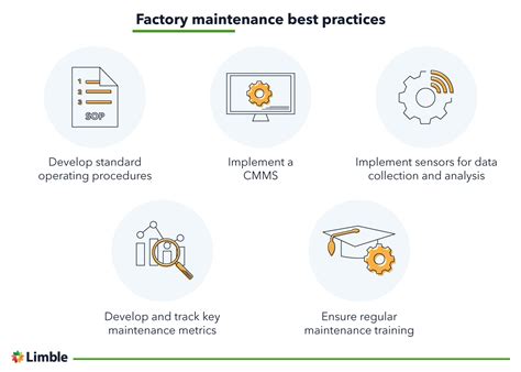 Factory Maintenance: Optimizing Maintenance for Manufacturing