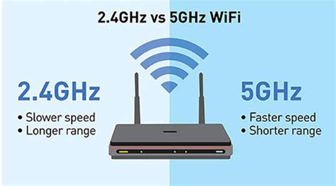 The Differences Between 2G and 5G Wi-Fi [2024]